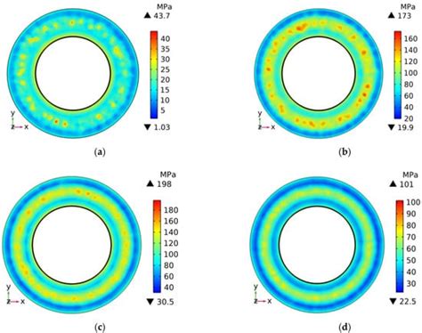 Study on Service Vibration Characteristics of High-Speed Train Disc ...