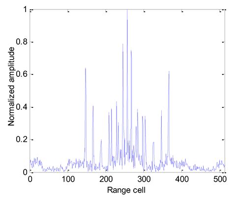 An Inverse Synthetic Aperture Ladar Imaging Algorithm of Maneuvering ...