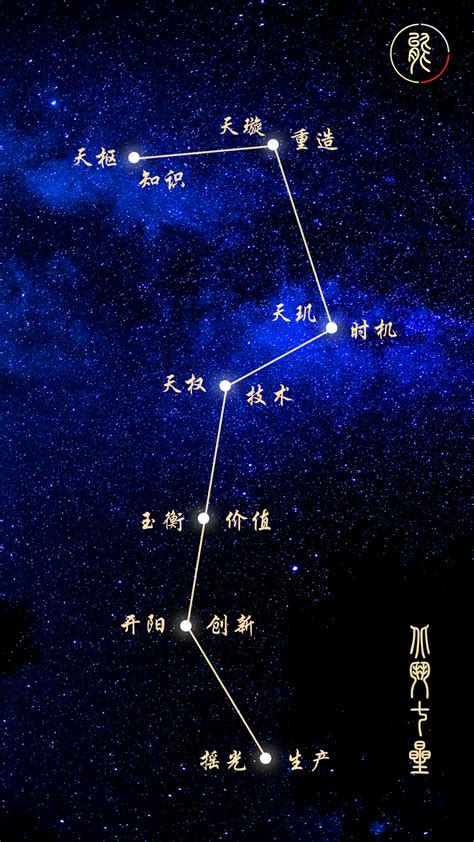 北斗七星因何成为威严的帝王之车_国学网-国学经典-国学大师-国学常识-中国传统文化网-汉学研究