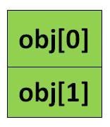 Image result for Array of Objects Java