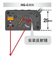 松下激光位移传感器HG-C1200|技术专栏
