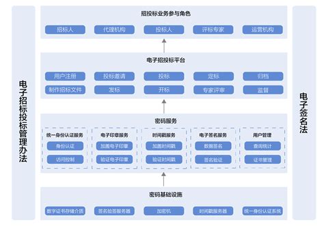 业务系统应用-四川省数字证书认证管理中心
