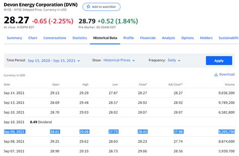Image result for Yfinance API Python