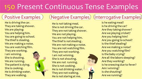 Present Continuous Tense Examples 的图像结果