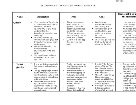 Examples of Technology Tools 的图像结果