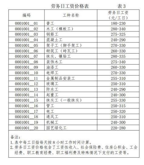 辽宁鞍山2023年城区普通高中艺术特长生招生工作的补充说明