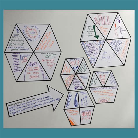 Hexagonal Thinking: How To Use It in the Classroom