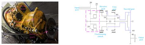 Fault Diagnosis of Loader Gearbox Based on an ICA and SVM Algorithm
