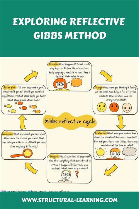 Gibbs Reflective Example 的图像结果