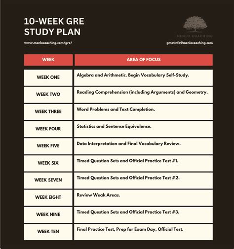 Image result for GRE Study Guide