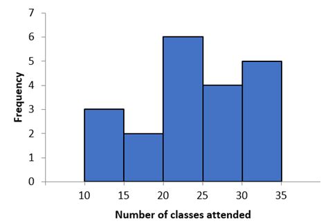 Image result for Histogram Patterns Matplotlib