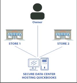 Single User Operating System 的图像结果