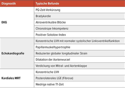 Morbus Fabry: wichtige Differenzialdiagnose der hypertrophen Kardiomyo ...
