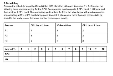 Image result for RR Scheduling Algorithm