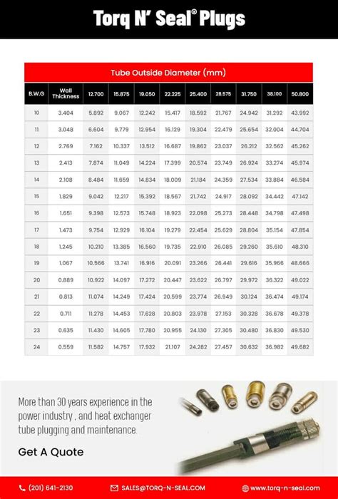 Image result for Inner Tube Conversion Chart