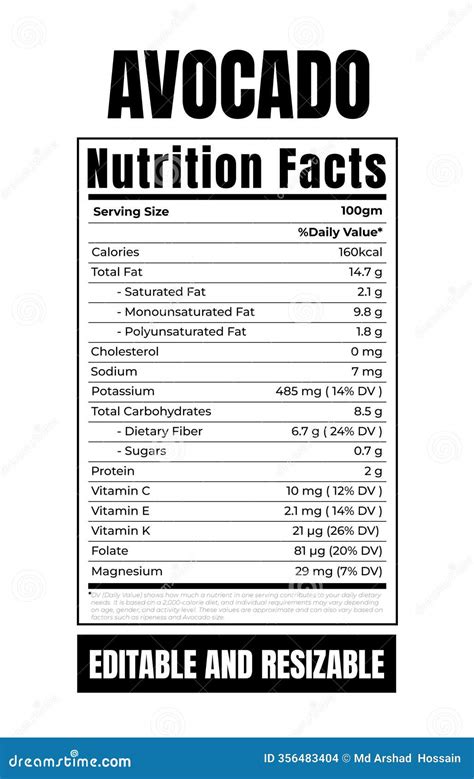 Nutrition Facts of Avocado, Nutrition Facts Label of Avocado, Avocado ...