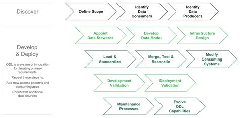 Image result for Data as a Service