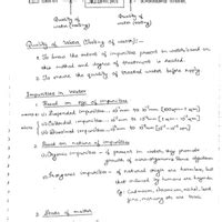 Handwritten Notes Quality of Water - Environmental Engineering - Civil
