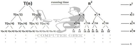 Image result for How to Count Spanning Tree Using Recurrence Method