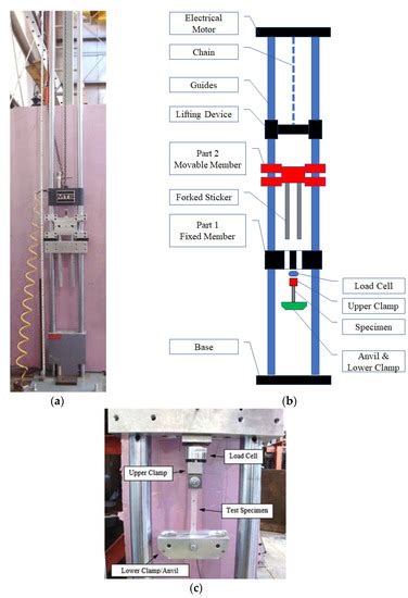 Mechanical Behavior of Laminated Glass Polymer Interlayer Subjected to ...
