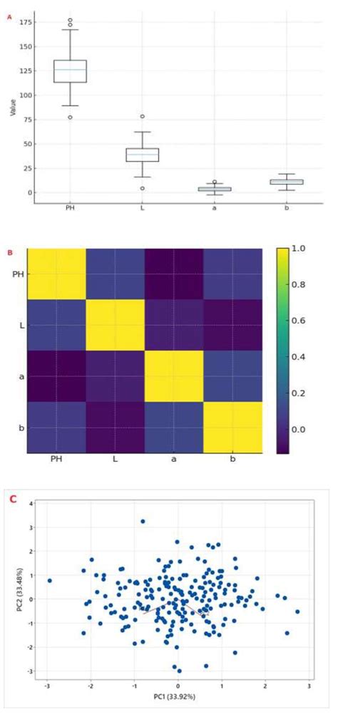 Integrating Meta-QTL Analysis and Genome-Wide Association Mapping in ...