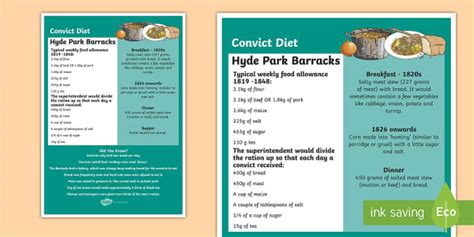 Convict Food Hyde Park Barracks Display Poster - Twinkl