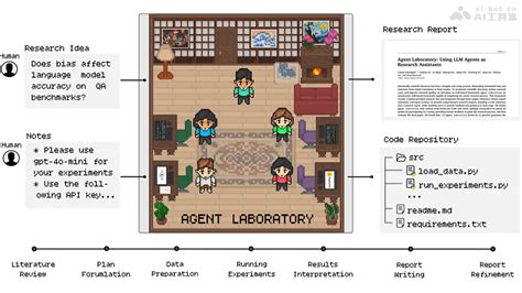 Ai 学术 的图像结果