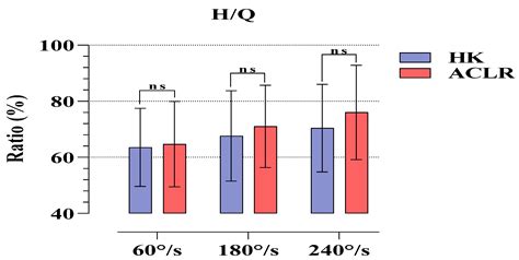 H Q Ratio