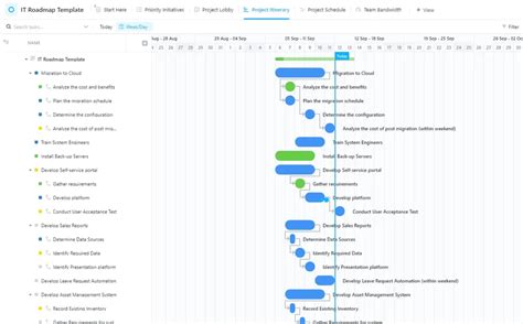 Technologia Informatyczna Mapa 的图像结果