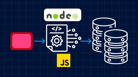 Node.js Express Tutorial 的图像结果