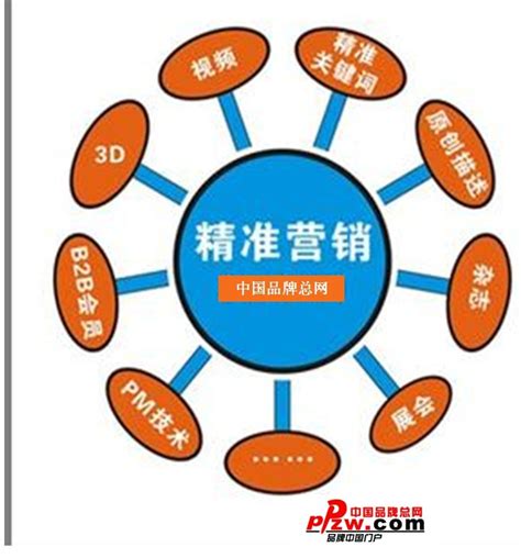 网络营销含义网络营销含义是什么2022已更新今日动态