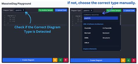 Image result for Graphviz Diagram Examples