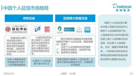 中国征信行业专题研究报告2016 - 易观