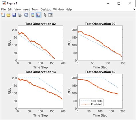 Image result for Lstm in MATLAB Example