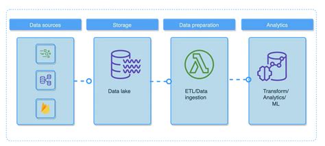 Data Engineering 的图像结果