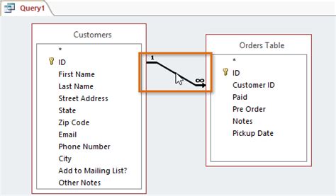 Image result for Access Multi Table Queries
