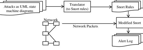 Image result for Animation Blueprint State Machine Attack