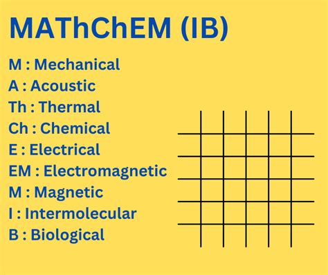 Image result for Mathchem Tutorial