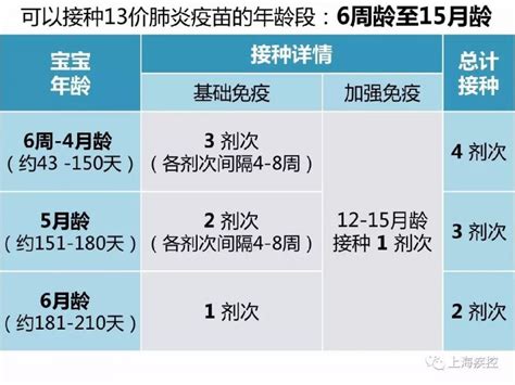 没赶上进口13价？没关系，国产13国产价肺炎疫苗来了！__小豆苗疫苗助手