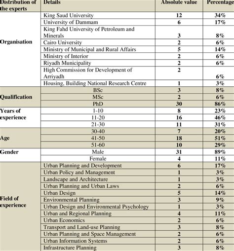 Image result for Solar Panel Delphi Programming