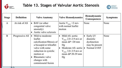 AHA GUIDLINES AORTIC STENOSIS NEW ACC.pptx