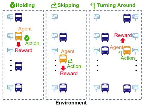 Robust Reinforcement Learning Strategies with Evolving Curriculum for ...