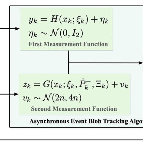 Image result for Event-Based Async