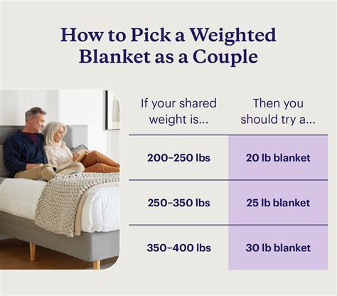 Weighted Blanket Size Chart Lbs at Lisa Bassett blog