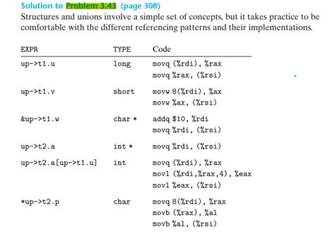 Assembly Code in C 的图像结果