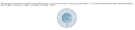 Image result for Vol of Spherical Shell