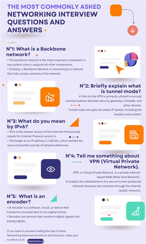 Image result for Networking Interview Questions