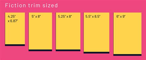 A Guide to Book Cover Designs and Sizes