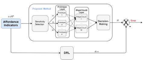Coding DRL 的图像结果