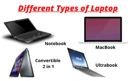 Image result for Laptop Computer Examples